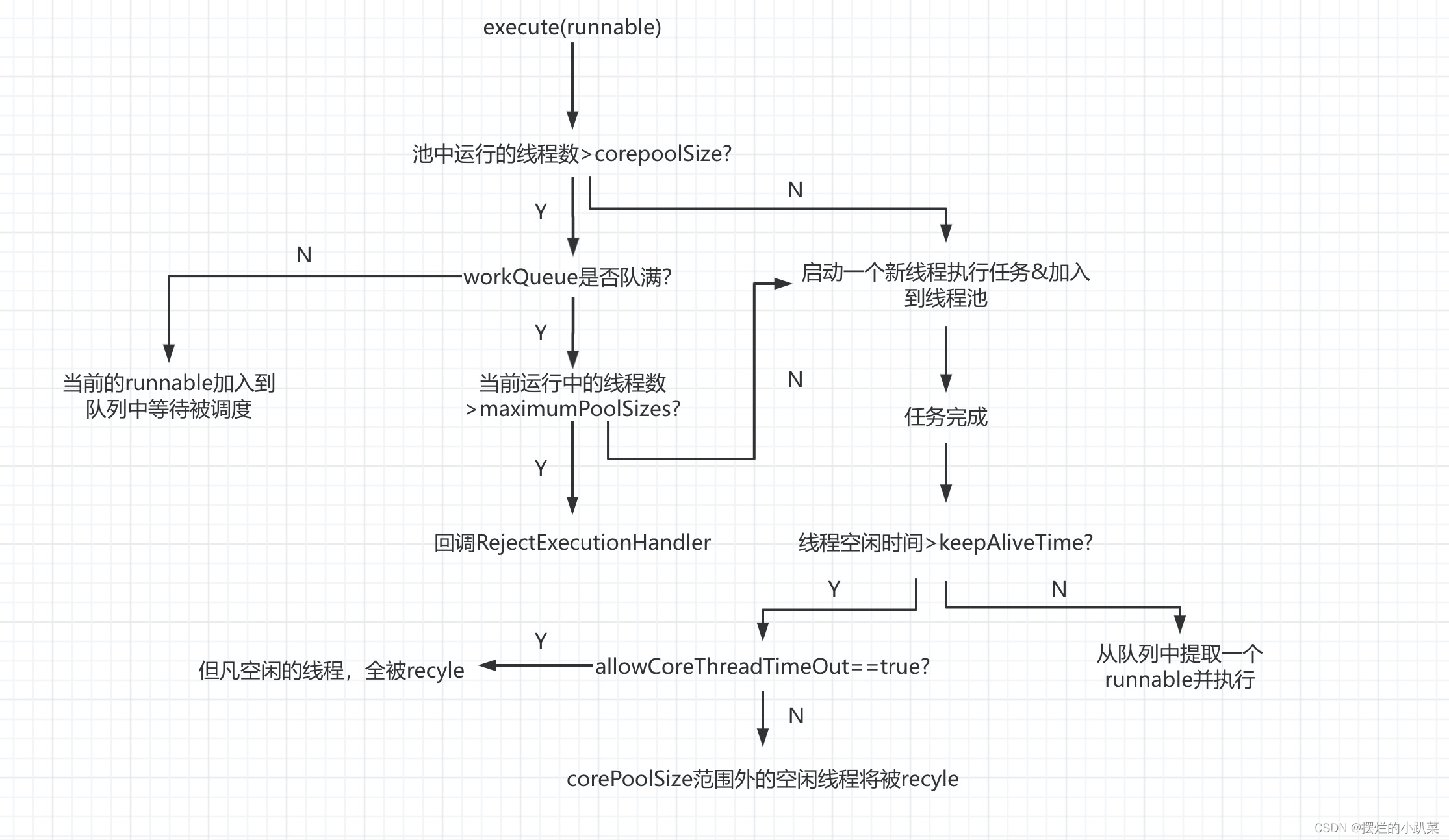 java线程池监控插件 线程池监控线程 java_1024程序员节