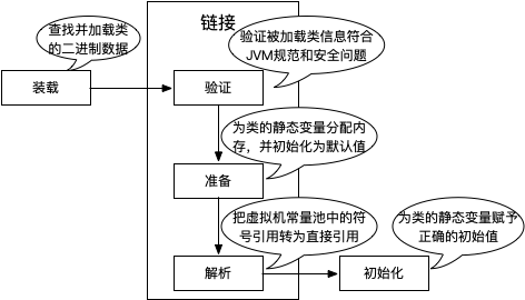 java类加载器说法正确的是 java中类加载器有几种_java类加载器三种