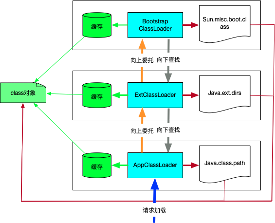 java类加载器说法正确的是 java中类加载器有几种_加载_02