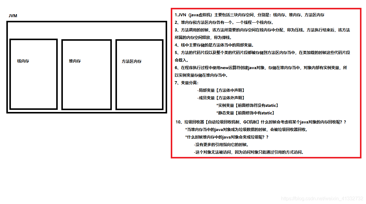 java中类的方法 java中类的方法在内存哪里_数据