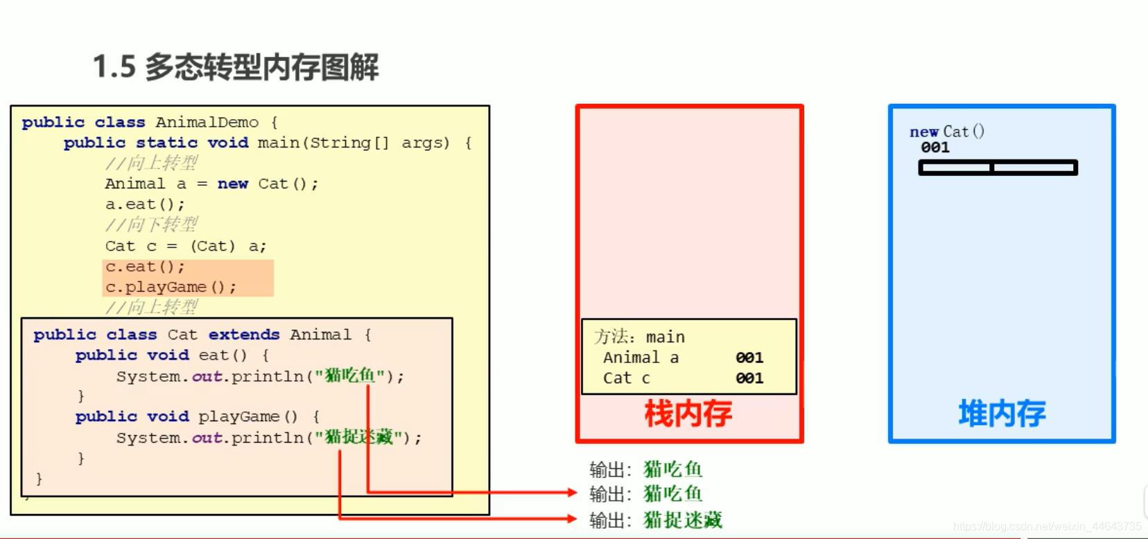 java倒包什么意思 java中导包有什么用_记录学习