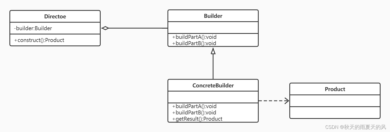 java建造者模式的好处 java构造者模式_ide