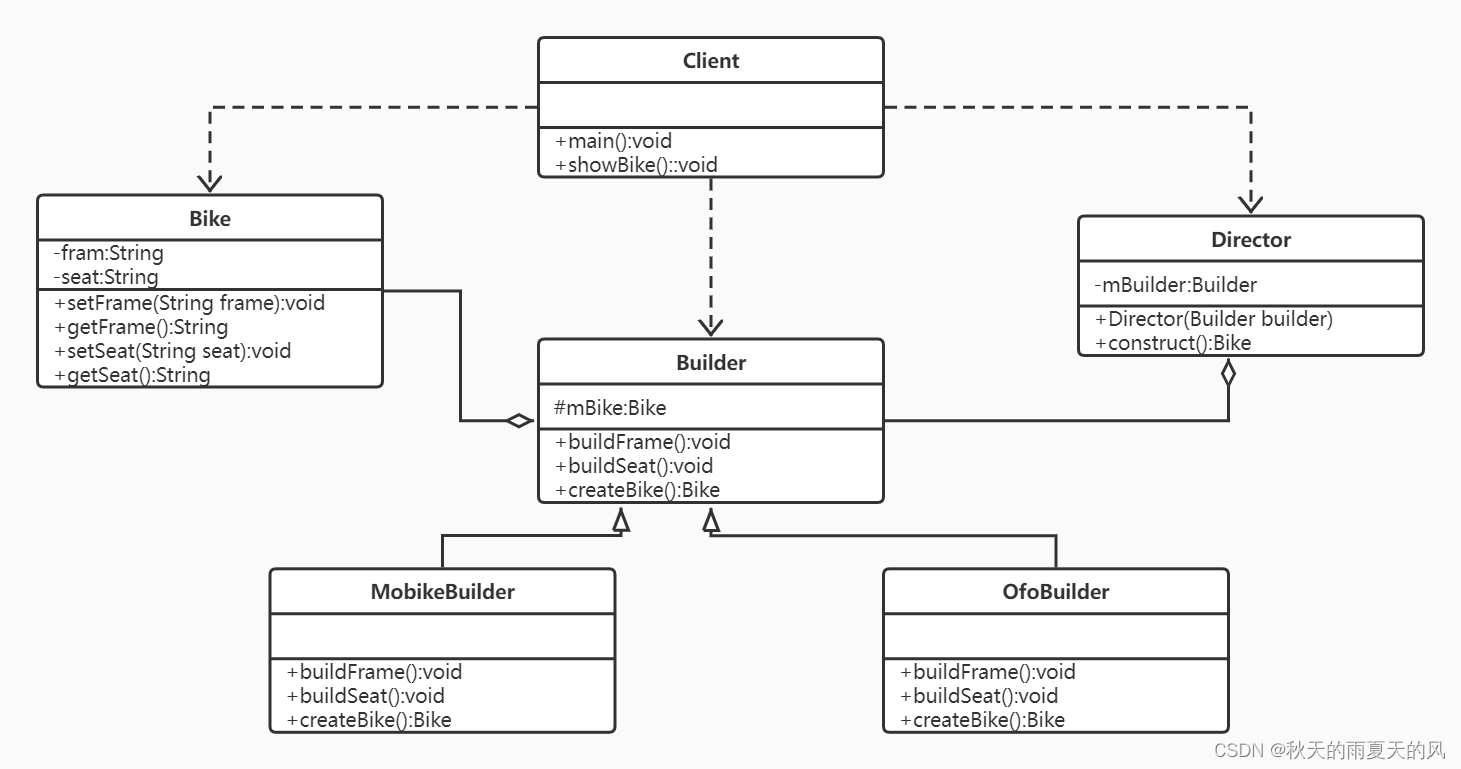 java建造者模式的好处 java构造者模式_ide_02