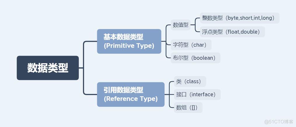 java区分常量和变量 java常量变量区别_java区分常量和变量_02