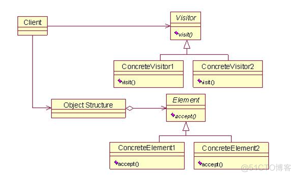 java给访问者传递文件代码 java访问者模式例子_java设计模式
