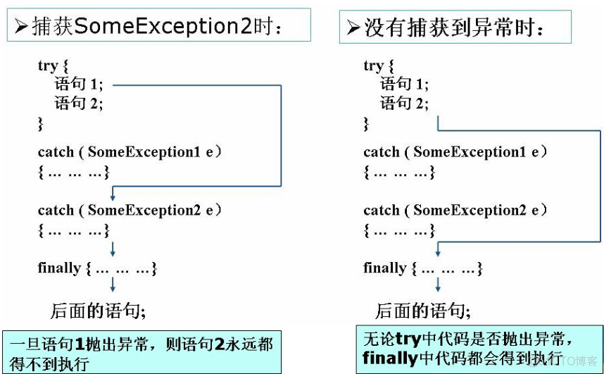 郝斌的java现在看过时吗 郝斌java课件_编程语言_05