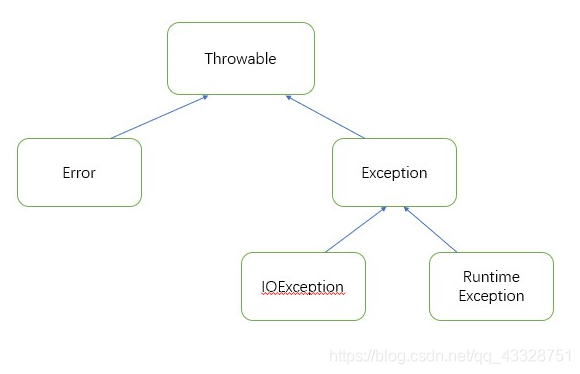 java程序常见错误 java程序异常_ide