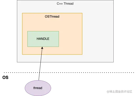 java线程执行 java线程执行完释放内存_jvm_02