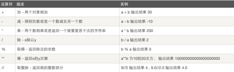 python编程与应用 python与编程的关系_机器语言_32