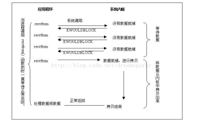 python tcp非阻塞recv 非阻塞socket编程_python tcp非阻塞recv_02