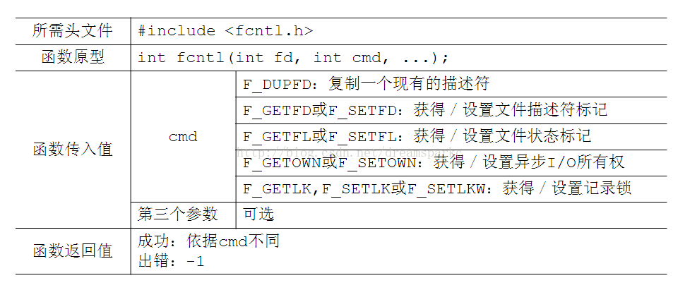 python tcp非阻塞recv 非阻塞socket编程_socket_03