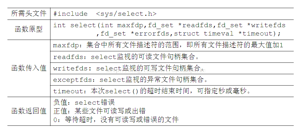 python tcp非阻塞recv 非阻塞socket编程_应用程序_05