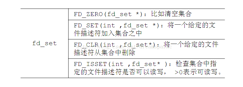 python tcp非阻塞recv 非阻塞socket编程_应用程序_06