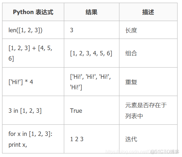 python 对列表里字符串处理 python中字符串和列表_字符串_03