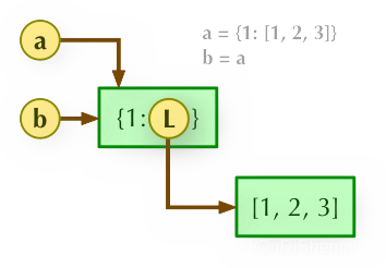 python 对列表里字符串处理 python中字符串和列表_人工智能_05