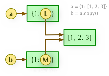 python 对列表里字符串处理 python中字符串和列表_python 对列表里字符串处理_06