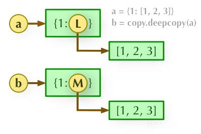 python 对列表里字符串处理 python中字符串和列表_字符串_07