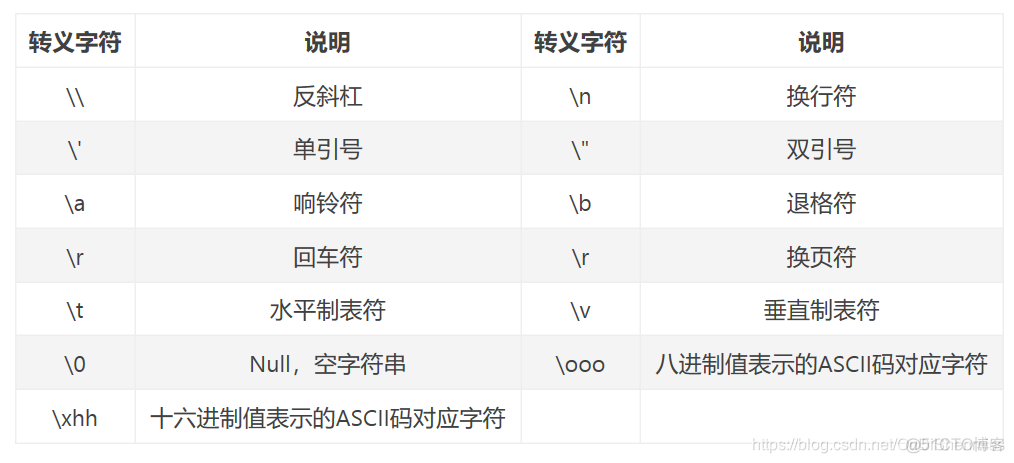 python 对列表里字符串处理 python中字符串和列表_人工智能_09