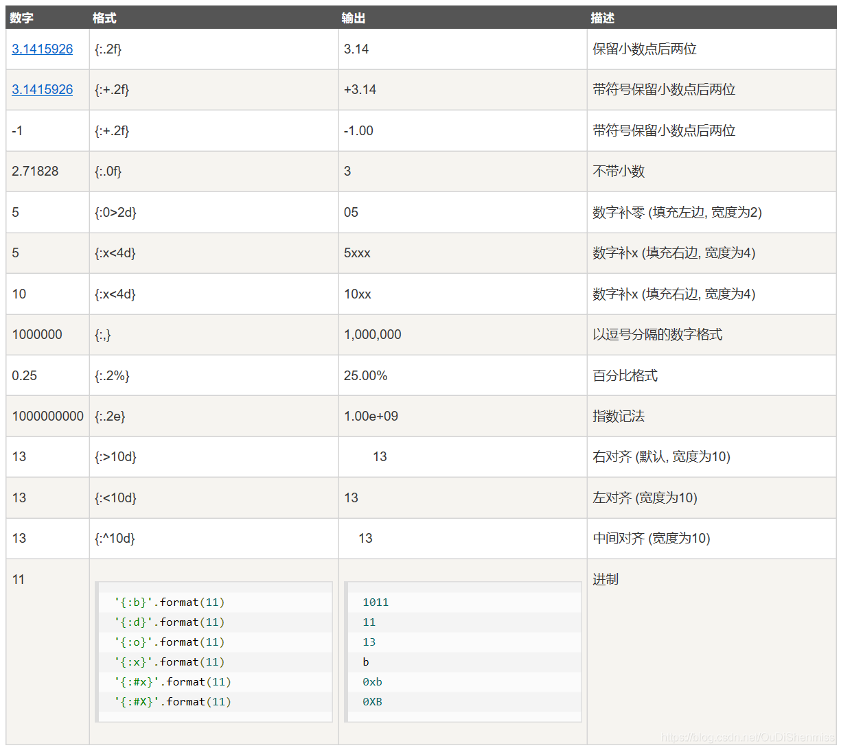 python 对列表里字符串处理 python中字符串和列表_列表_12