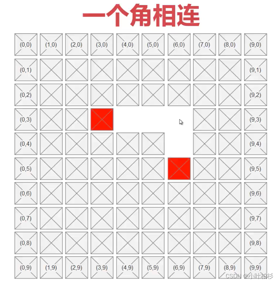 python连连看小游戏代码 python写连连看_gui_09