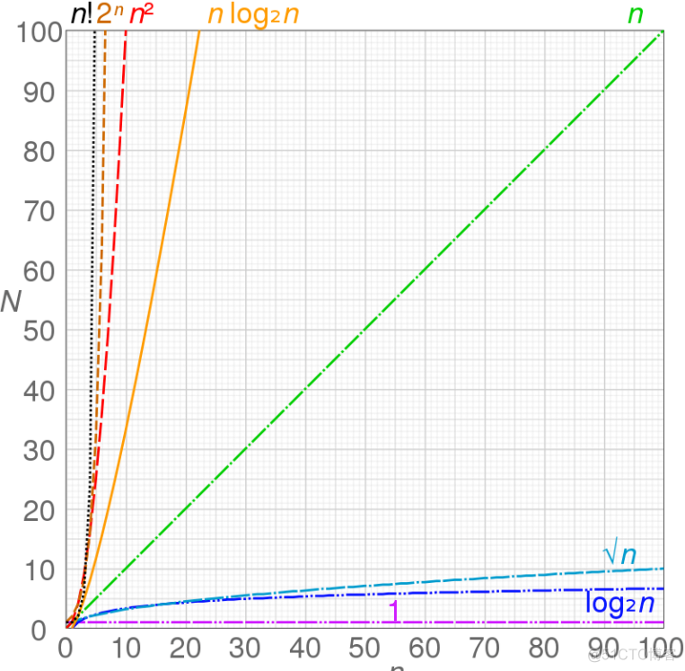 数据结构与算法python语言 数据结构与算法pythonpdf_数据结构_02