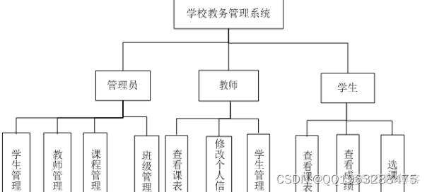 python爬取学校教务管理系统 基于python的教务管理系统_python