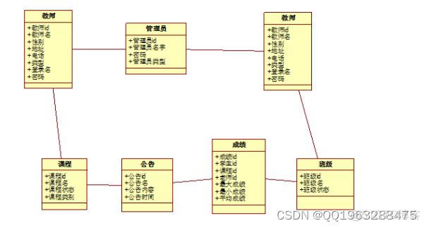 python爬取学校教务管理系统 基于python的教务管理系统_管理系统_03