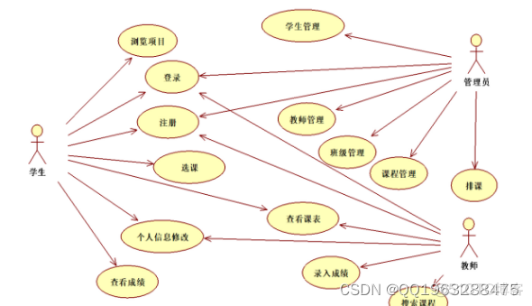 python爬取学校教务管理系统 基于python的教务管理系统_python爬取学校教务管理系统_04