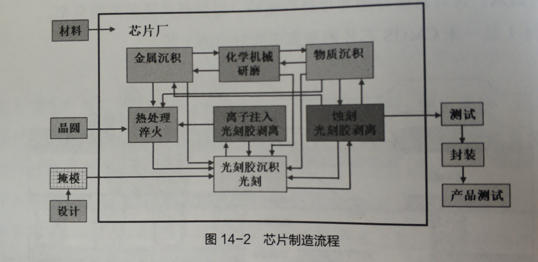 从芯片到云端python 从芯片开始称霸世界_ci_02