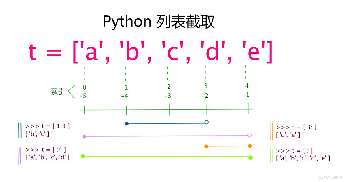 python程序解读 python语言解析_字符串_02