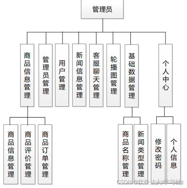 python奶茶店点餐系统 奶茶店点菜系统_mysql