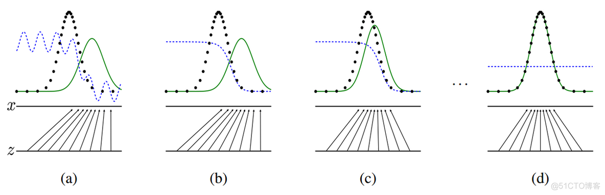 生成对抗网络 pytorch 生成对抗网络的原理_数据_02