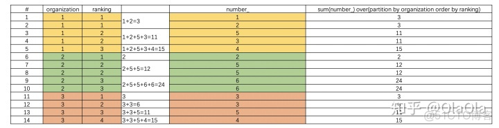 mysql sum over mysql sum over函数_mysql sum函数_08