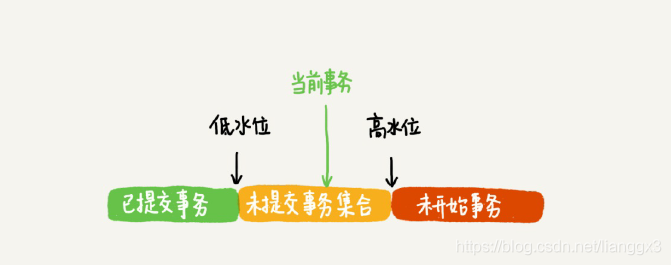 mysql如何实现可重复读 mysql怎么实现可重复读_mysql如何实现可重复读_04