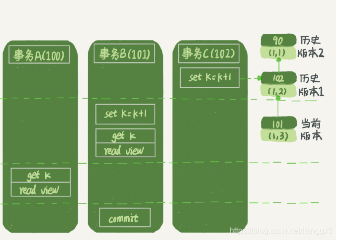 mysql如何实现可重复读 mysql怎么实现可重复读_mysql如何实现可重复读_07