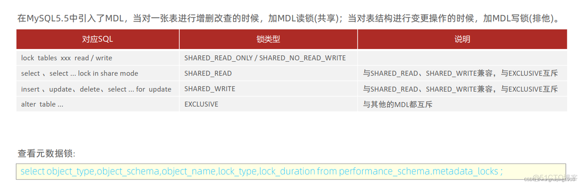 mysql innodb锁机制 mysql的锁_mysql innodb锁机制_02