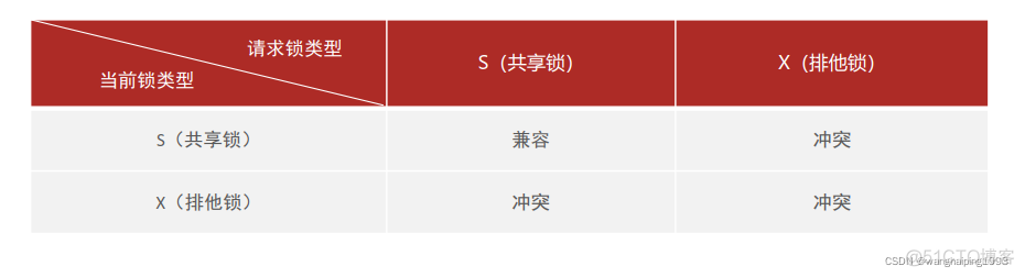 mysql innodb锁机制 mysql的锁_java_04