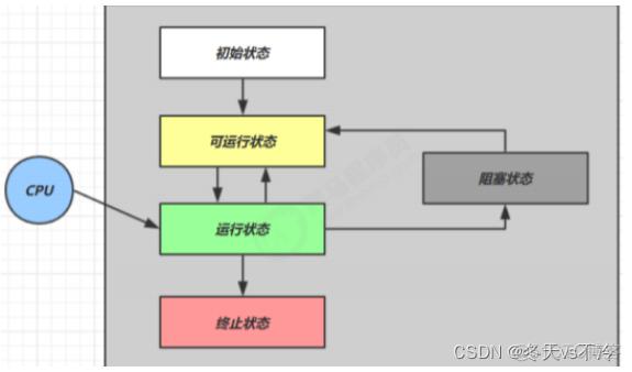 java并行编程 java并发编程从入门到精通_后端_02