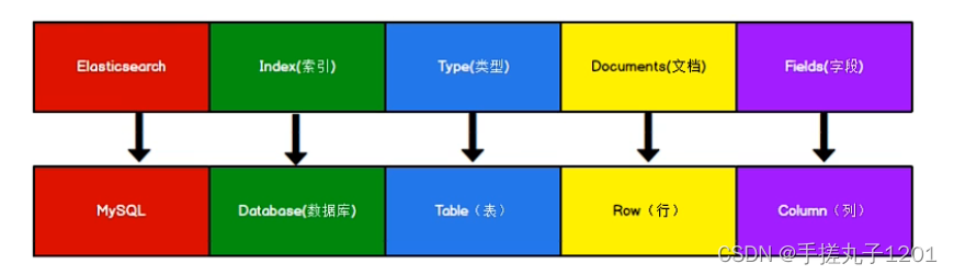 mysql实现倒排索引 mysql 倒排索引_mysql实现倒排索引