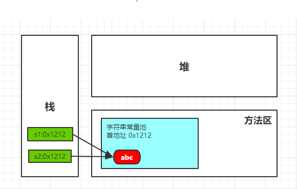 python字符串属于不可变序列 字符串是不可变序列_字符串