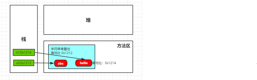 python字符串属于不可变序列 字符串是不可变序列_System_02