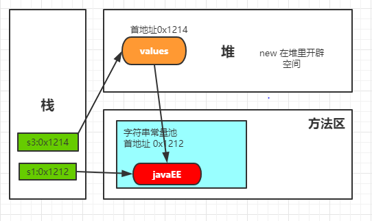 python字符串属于不可变序列 字符串是不可变序列_java_03