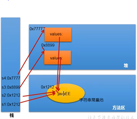 python字符串属于不可变序列 字符串是不可变序列_java_04