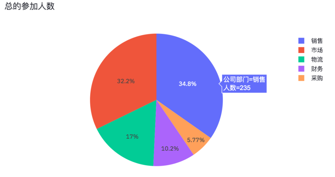 python工作台 python工作页面_分布式存储_14