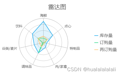 数据可视化地图工具 数据可视化图表工具_可视化图表