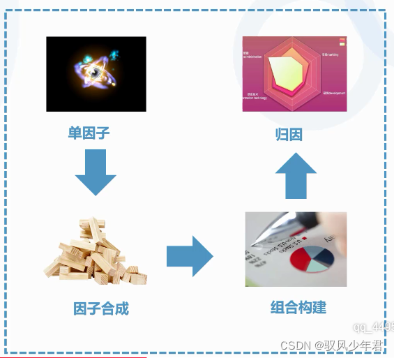 python做量化投资 基于python的量化投资_python