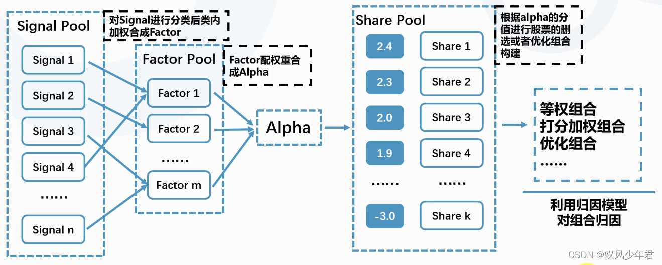 python做量化投资 基于python的量化投资_数据_02