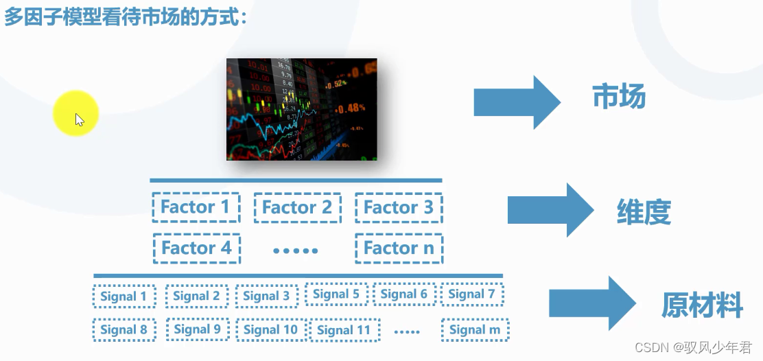 python做量化投资 基于python的量化投资_数据_04