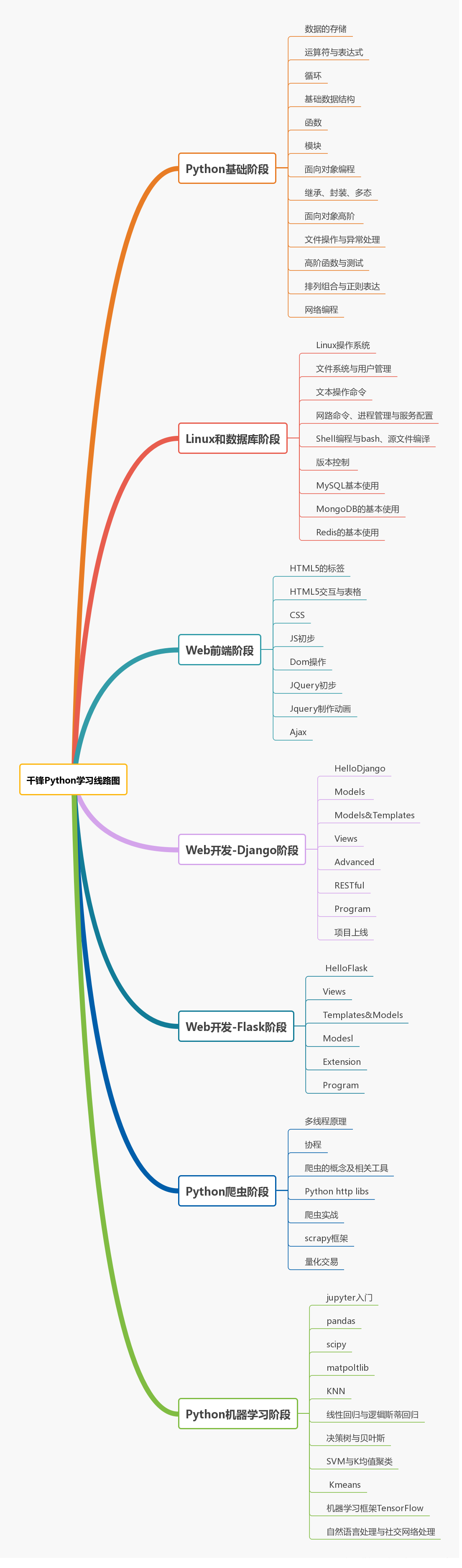 python人工智能开发做什么 人工智能用python开发_人工智能