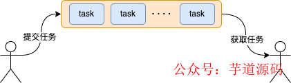 redis订单超时 redis实现订单超时自动取消_redis_06